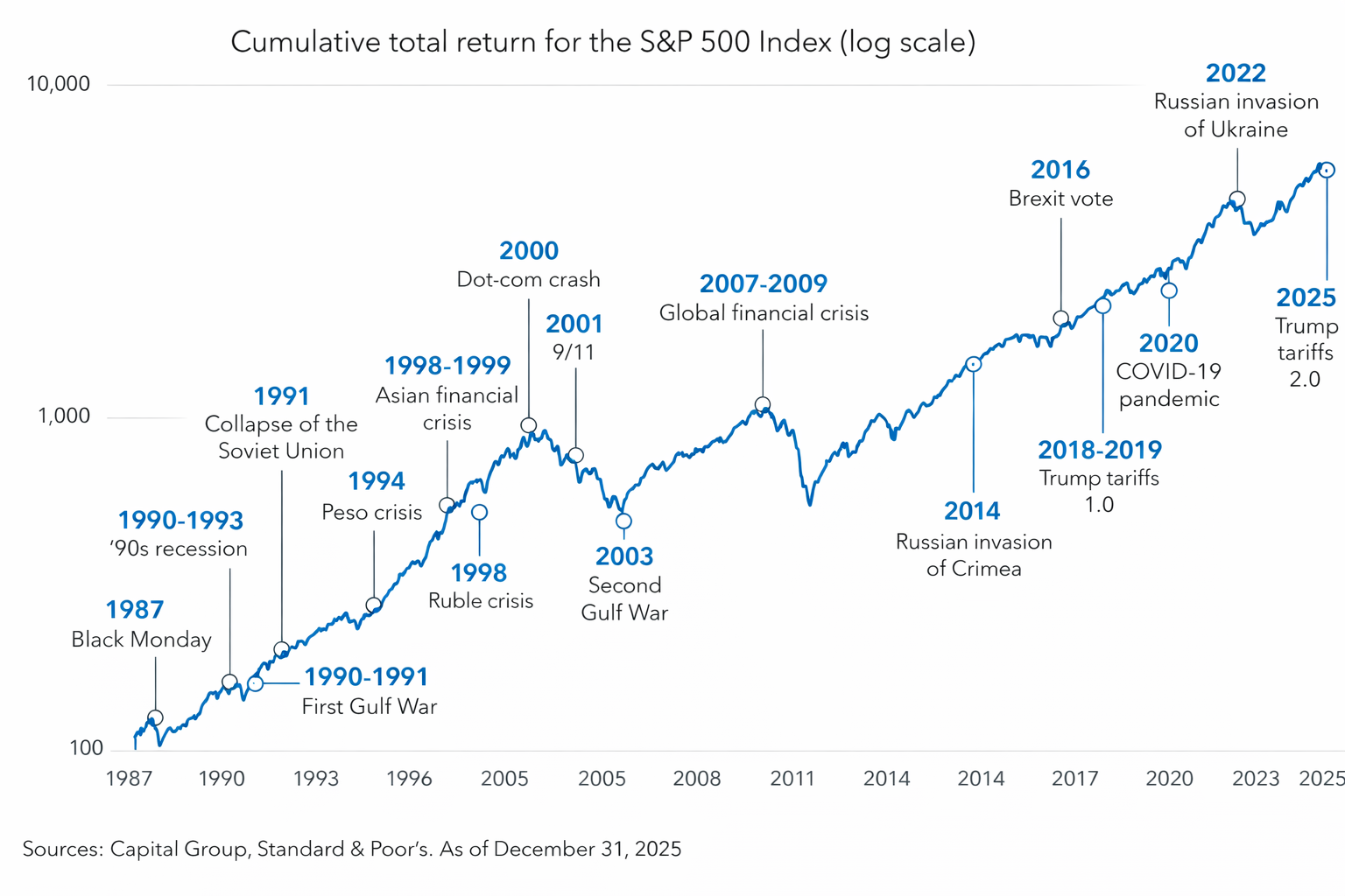 The Iran Conflict and Your Investments