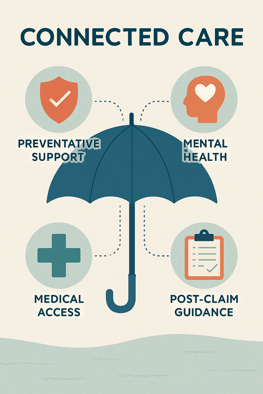 Connected Care: A unique & valuable insurance benefit