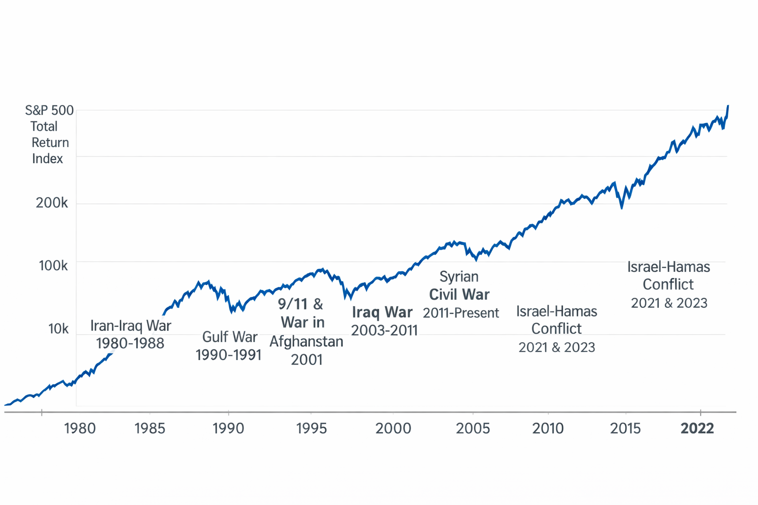 What does war mean for your investments?